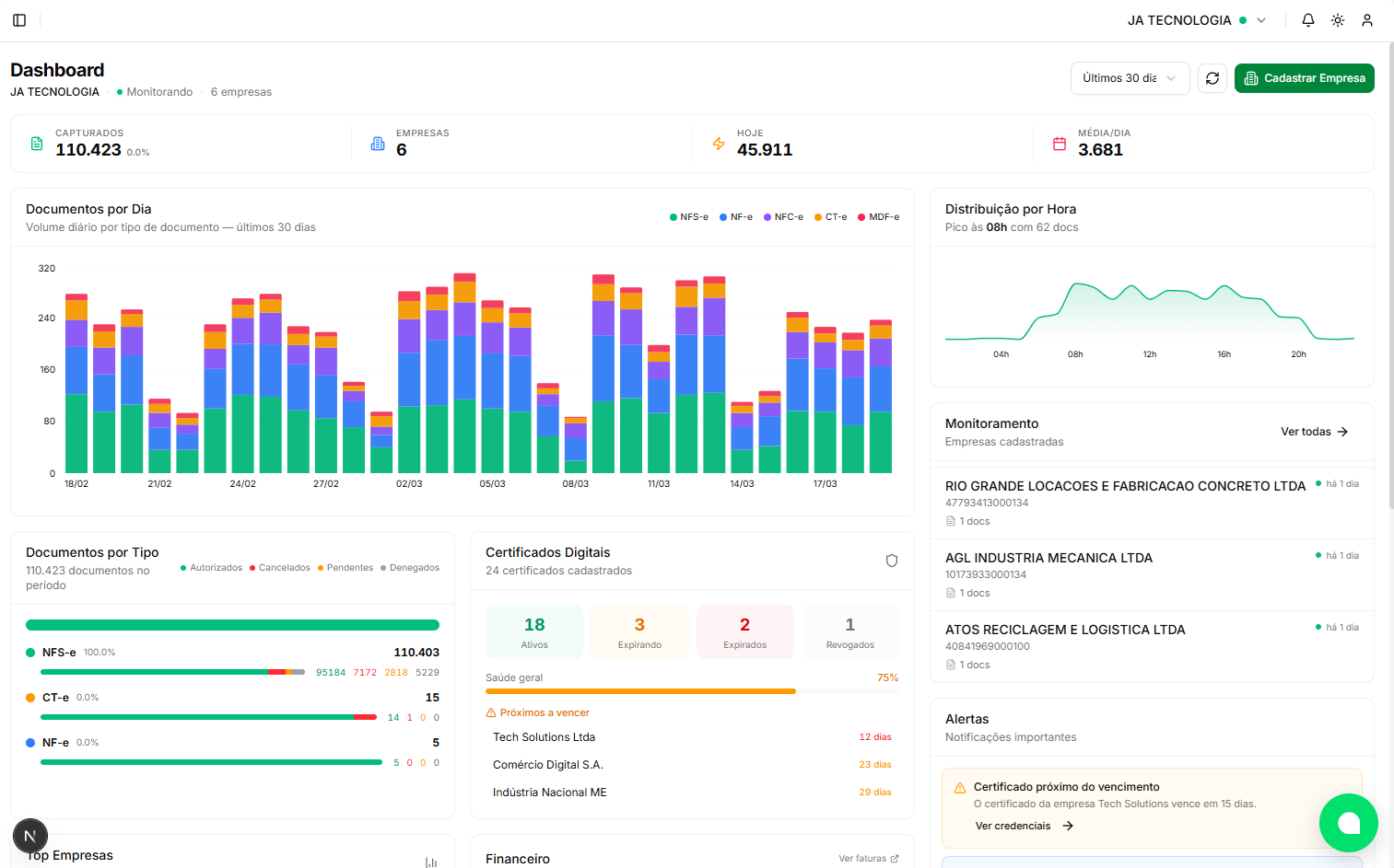 Dashboard fiscal DFE Digital